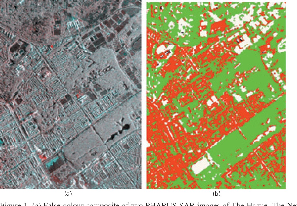 Change Detection Analysis