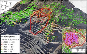 InSAR Deformation Analysis